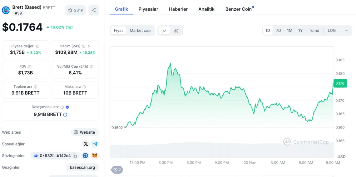 Bitcoin'in Yükselişi ve Altcoin Piyasasındaki Gelişmeler