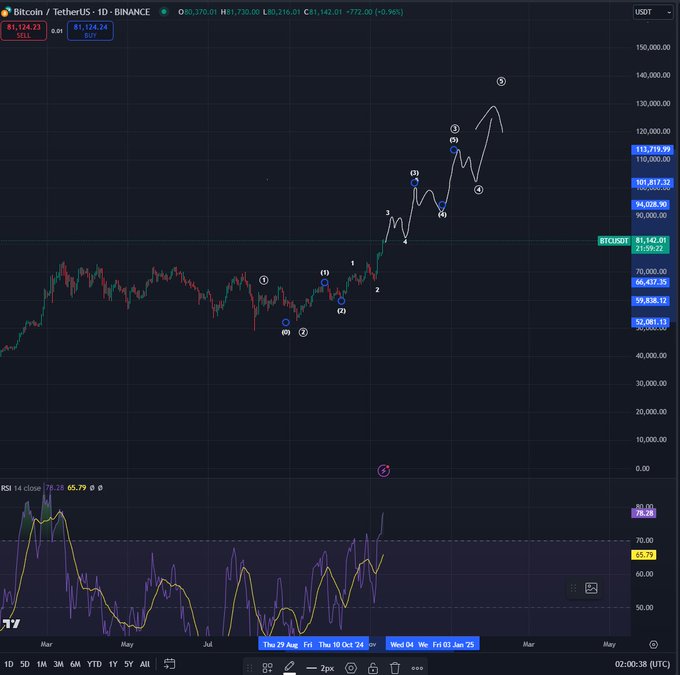 Ethereum İçin Hedef: 8.000 Dolar