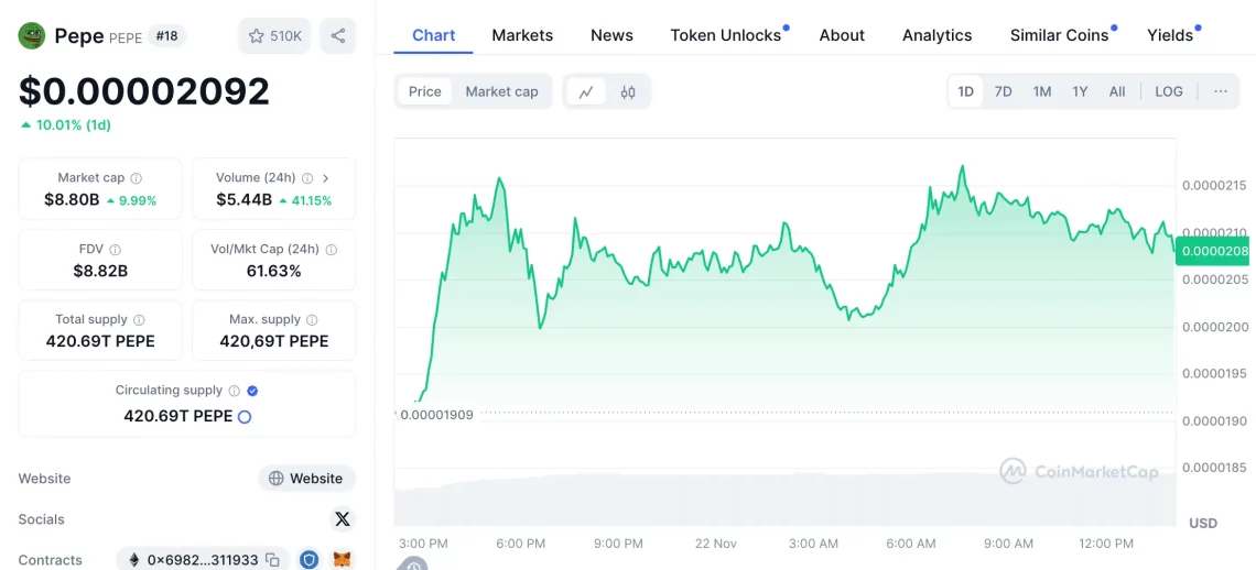 Ethereum'un Yükselişi ve Dikkat Çeken Altcoin'ler