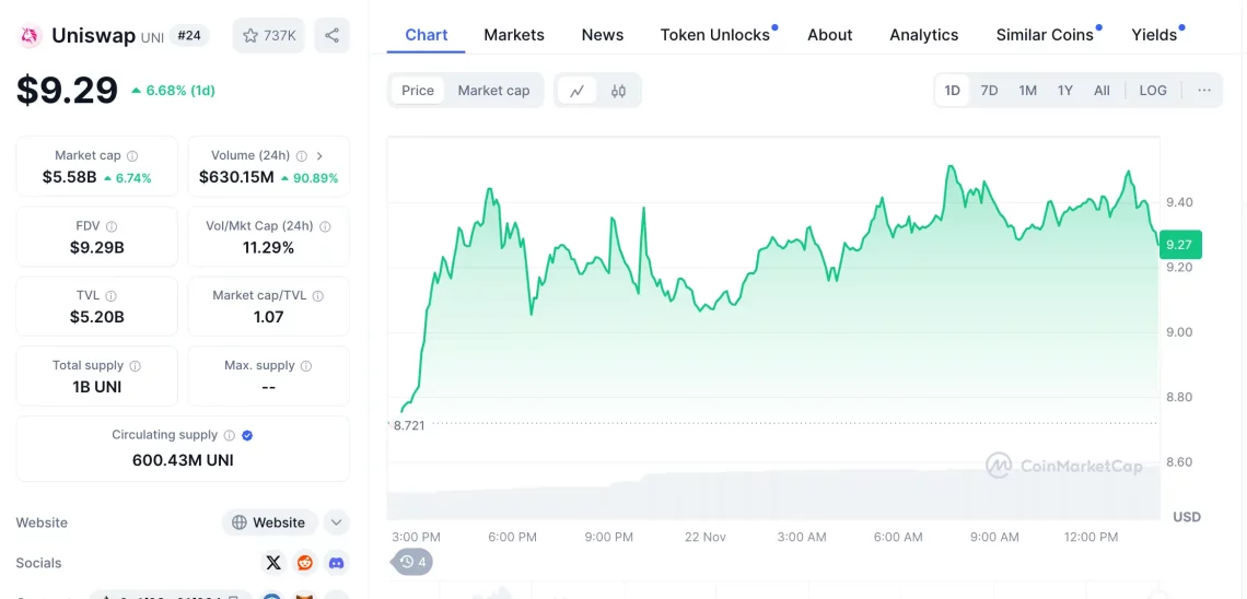 Ethereum'un Yükselişi ve Dikkat Çeken Altcoin'ler