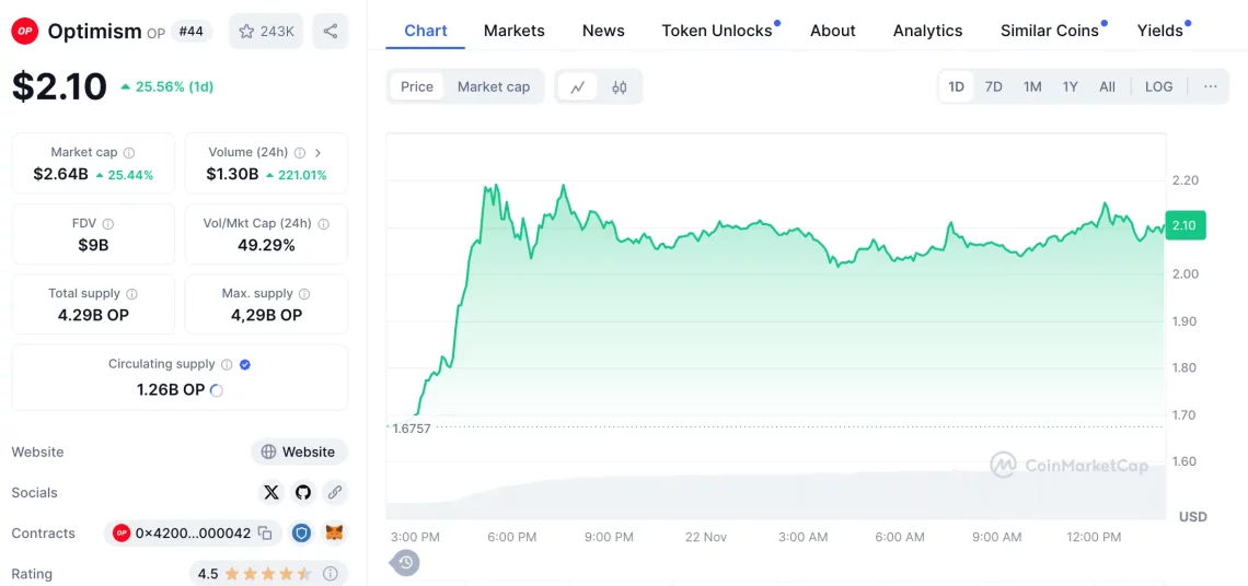 Ethereum'un Yükselişi ve Dikkat Çeken Altcoin'ler