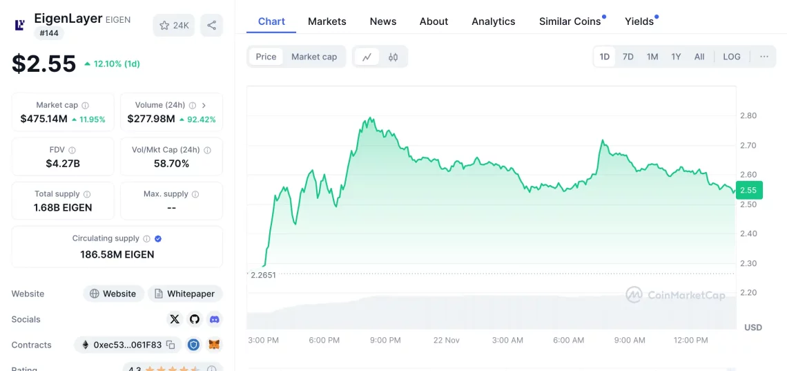 Ethereum'un Yükselişi ve Dikkat Çeken Altcoin'ler