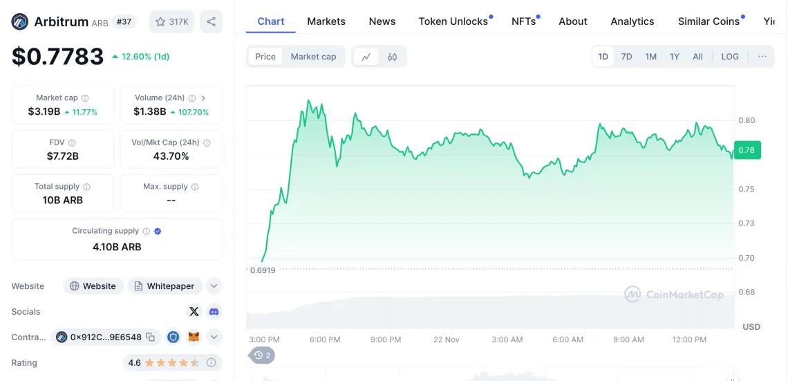 Ethereum'un Yükselişi ve Dikkat Çeken Altcoin'ler