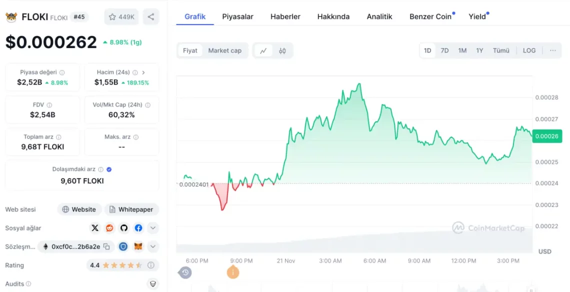 Coinbase Gelişmesi ve Piyasa Tepkisi