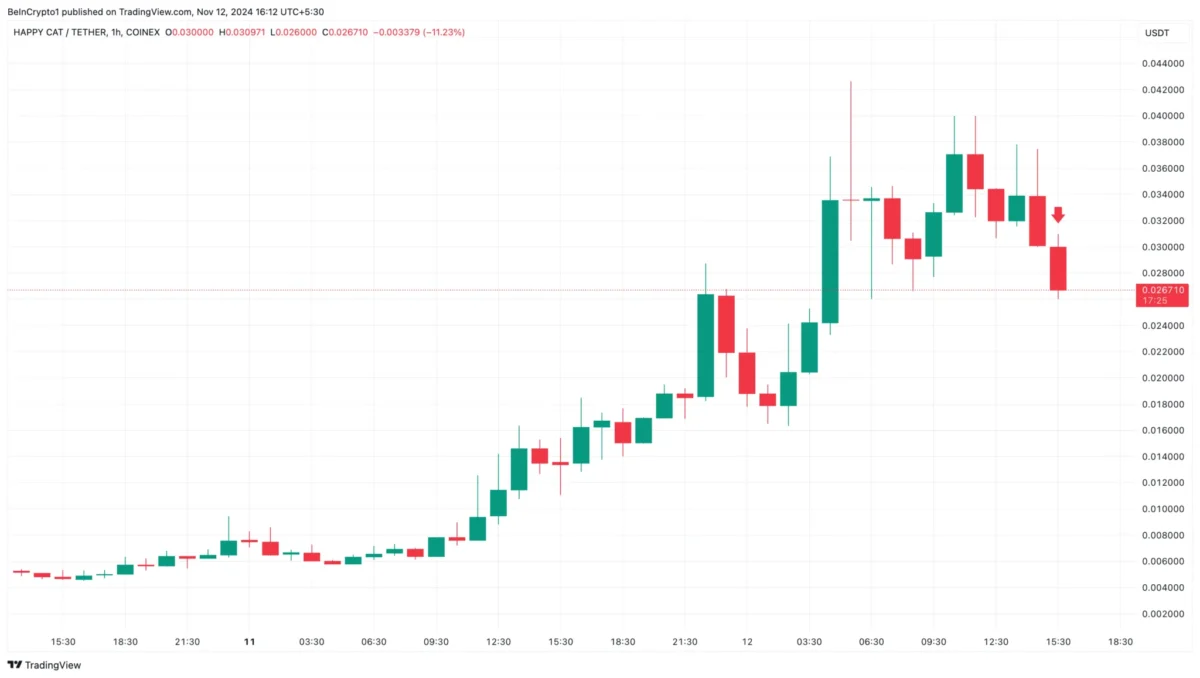 Kripto Para Piyasasında Dikkat Çeken Altcoinler: Notcoin, Dogecoin ve Happy Cat