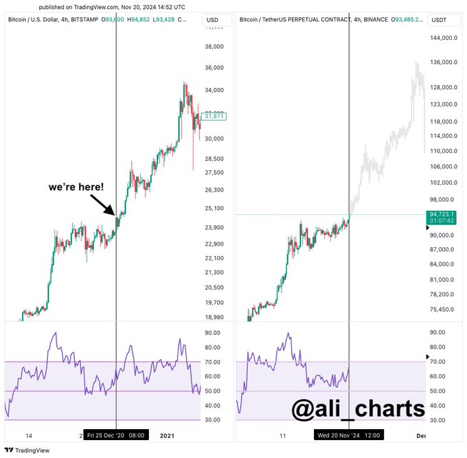 Kripto Para Piyasasında Yükseliş Beklentileri ve Analizler