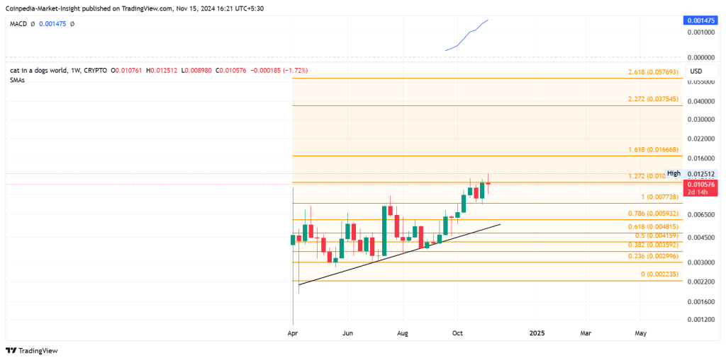 Kripto Piyasasında 10X Potansiyeli Taşıyan Altcoinler