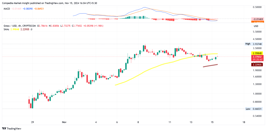 Kripto Piyasasında 10X Potansiyeli Taşıyan Altcoinler