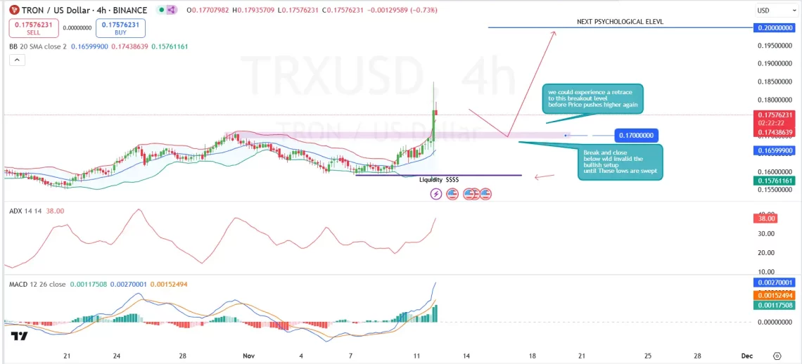 Tron (TRX) Fiyat Analizi ve Piyasa Durumu