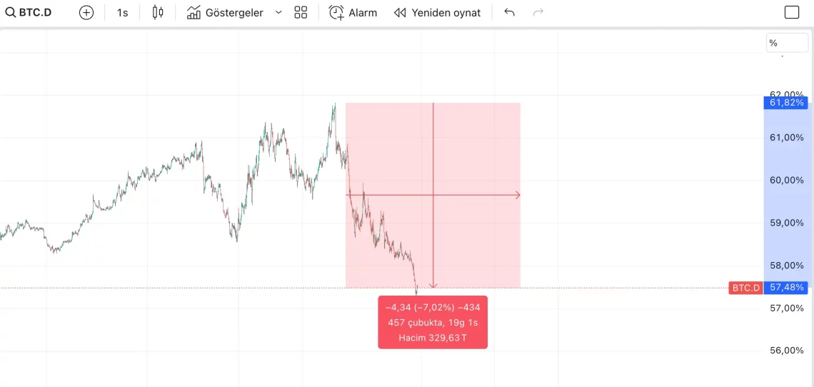 Altcoin Rallisi ve XRP'nin Yükselişi