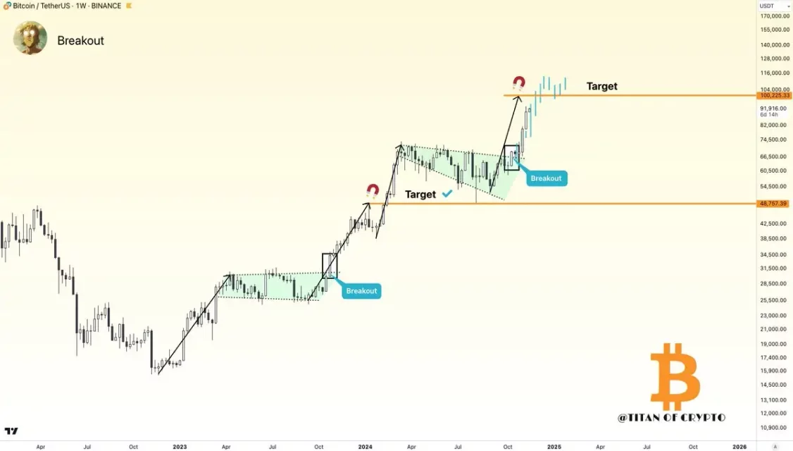 Bitcoin (BTC) İçin BCA Research Analistlerinin Tahminleri