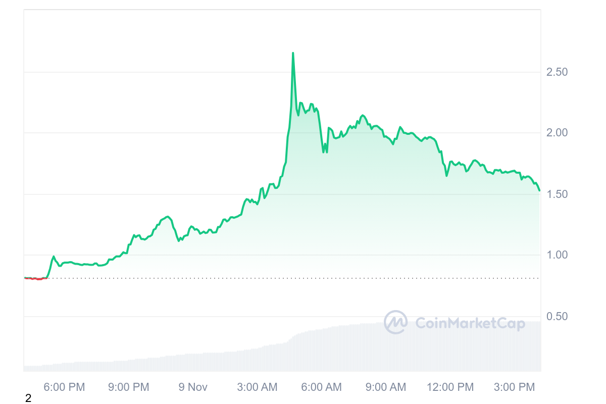 Binance Expands Futures Trading with New Altcoins Amid Market Surge