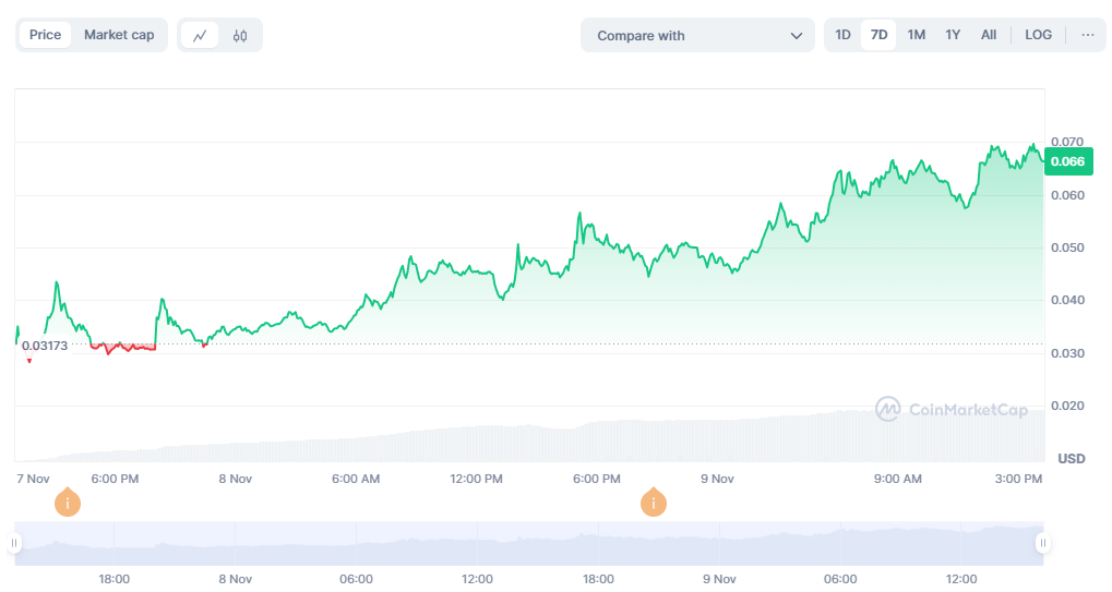 Binance Expands Futures Trading with New Altcoins Amid Market Surge