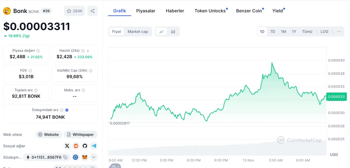 Bitcoin'in Gerilemesi Sonrası Yükselen Altcoin'ler