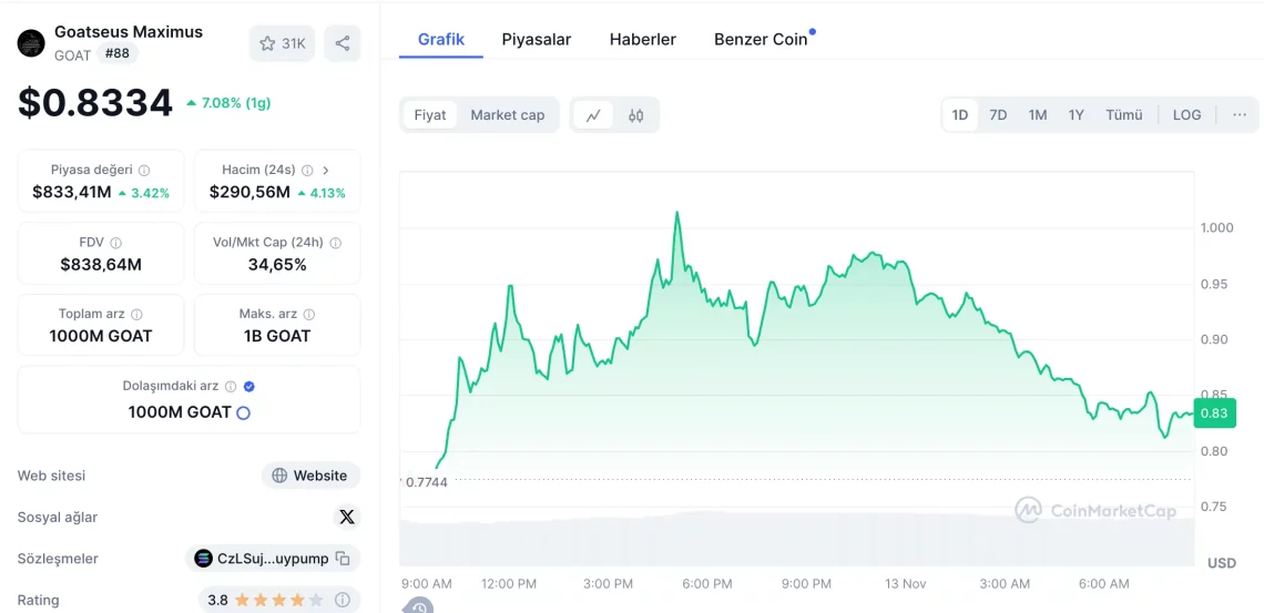 Bitcoin Gerilerken Yükselen Altcoin'ler: BONK, XLM, XRP ve Daha Fazlası