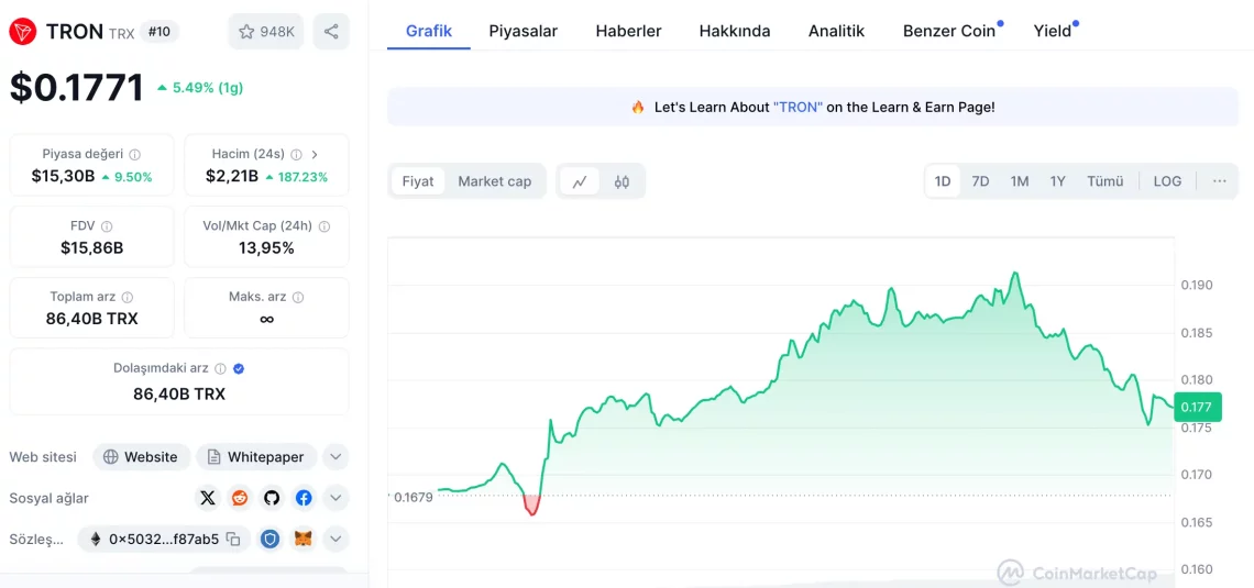 Bitcoin Gerilerken Yükselen Altcoin'ler: BONK, XLM, XRP ve Daha Fazlası