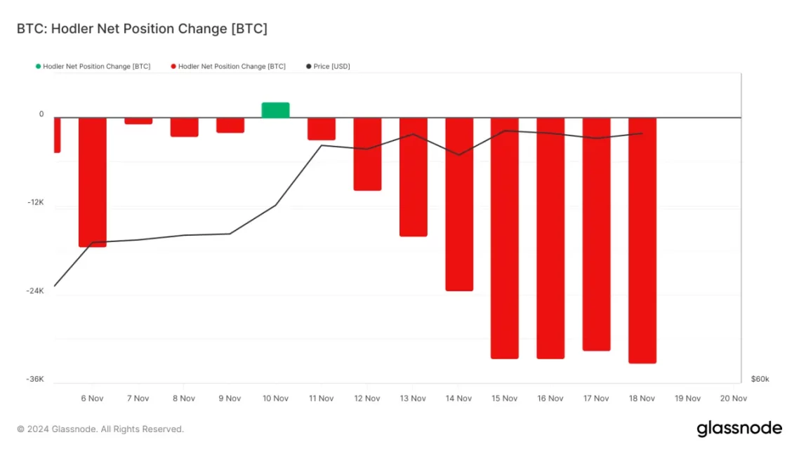 Bitcoin Uzun Vadeli Yatırımcılarının Faaliyetlerinde Önemli Değişiklikler