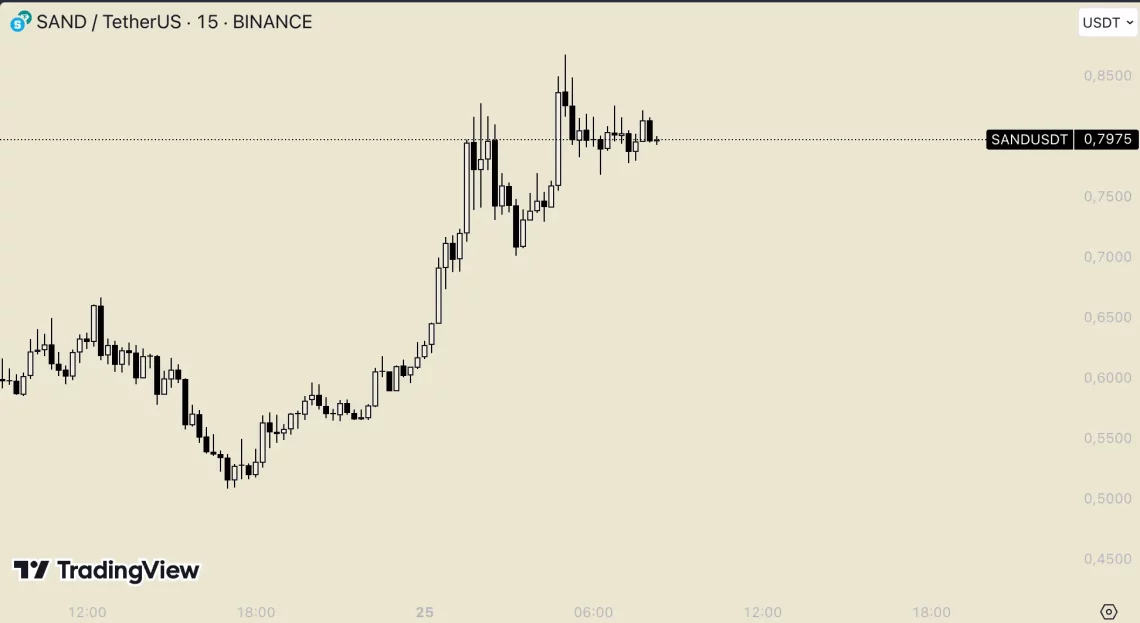 Bitcoin ve Altcoin Piyasasındaki Gelişmeler