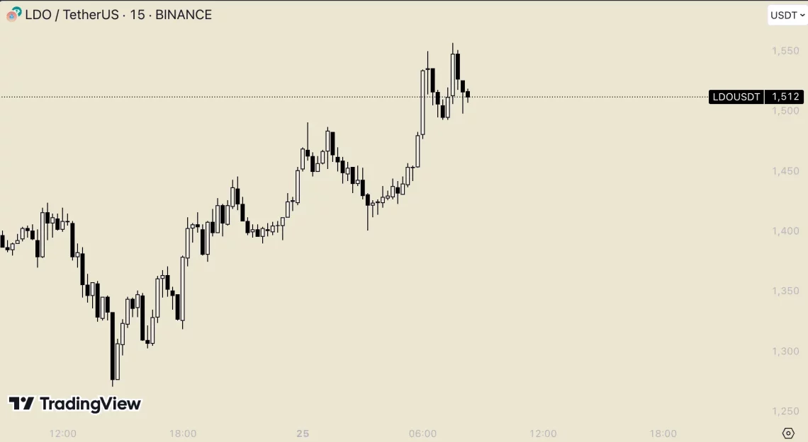 Bitcoin ve Altcoin Piyasasında Son Gelişmeler