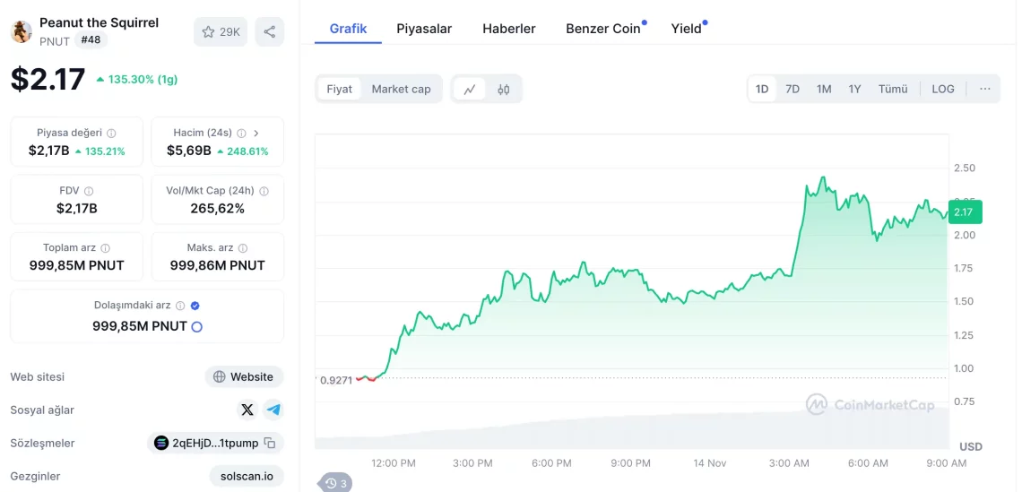 Bitcoin ve Altcoin Piyasasında Son Gelişmeler