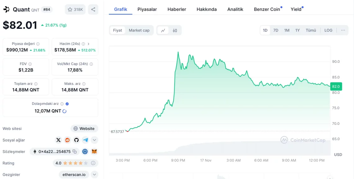 Bitcoin ve Altcoin Piyasasında Yükseliş: En Çok Değer Kazanan Altcoin'ler