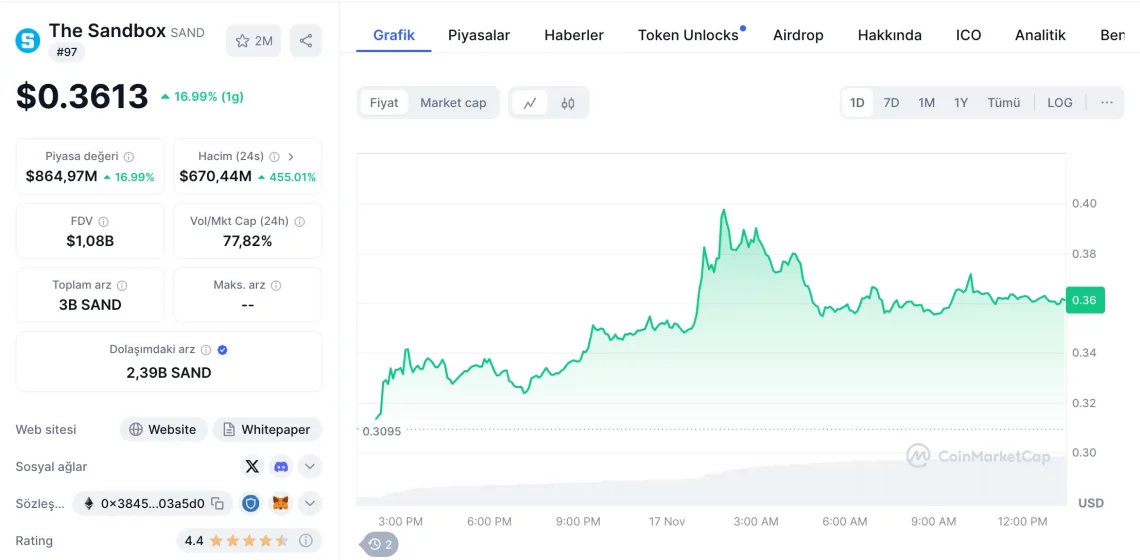 Bitcoin ve Altcoin Piyasasında Yükseliş: En Çok Değer Kazanan Altcoin'ler