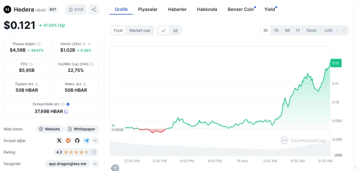 Bitcoin'in Yükselişi ve Altcoin'lerdeki Hareketlilik