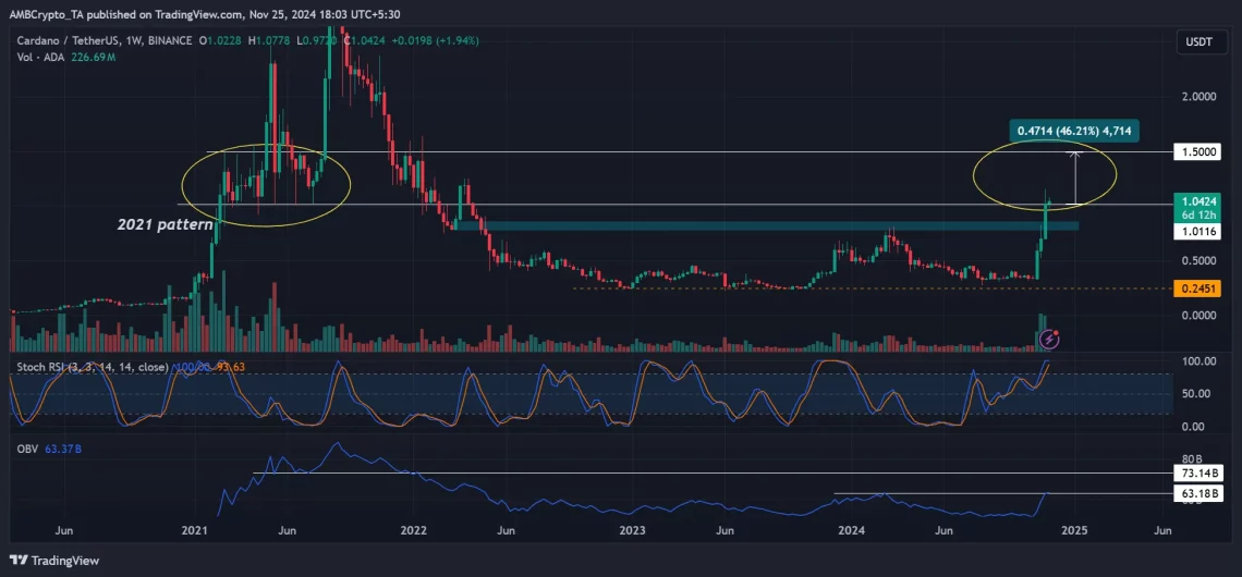 Cardano (ADA) Yükselişi ve Analizi