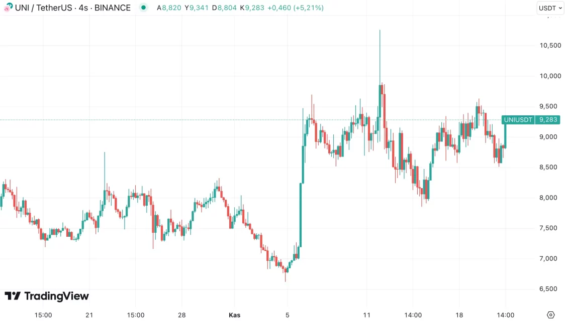 Coinbase Ventures'ın Yatırım Yaptığı Öne Çıkan Altcoin'ler