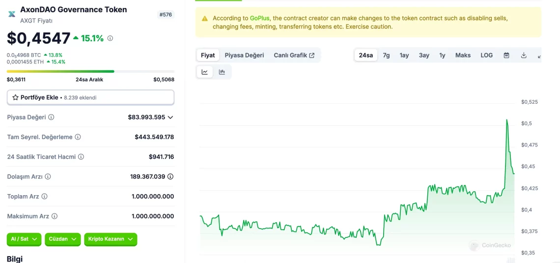 DeSci ile Yükselen Altcoin'ler: TRAC, VITA, RSC, AXGT ve HAIR