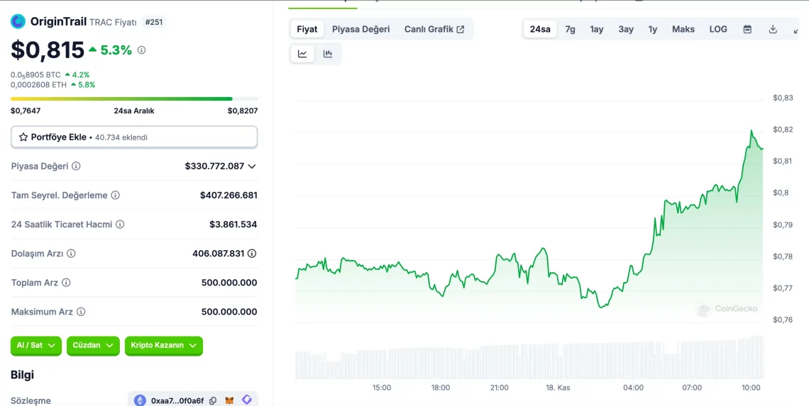 DeSci ile Yükselen Altcoin'ler: TRAC, VITA, RSC, AXGT ve HAIR