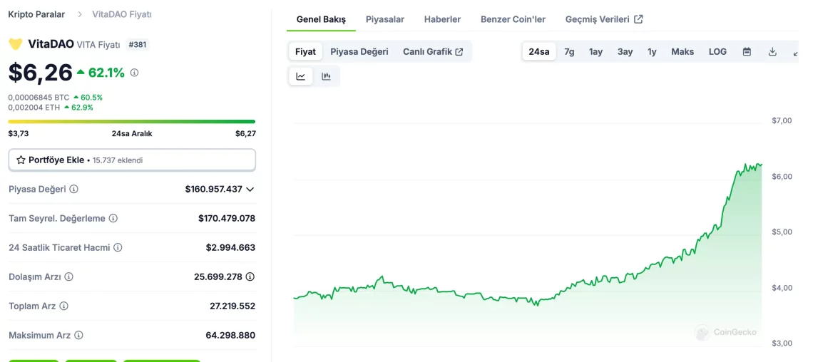 DeSci ile Yükselen Altcoin'ler: TRAC, VITA, RSC, AXGT ve HAIR