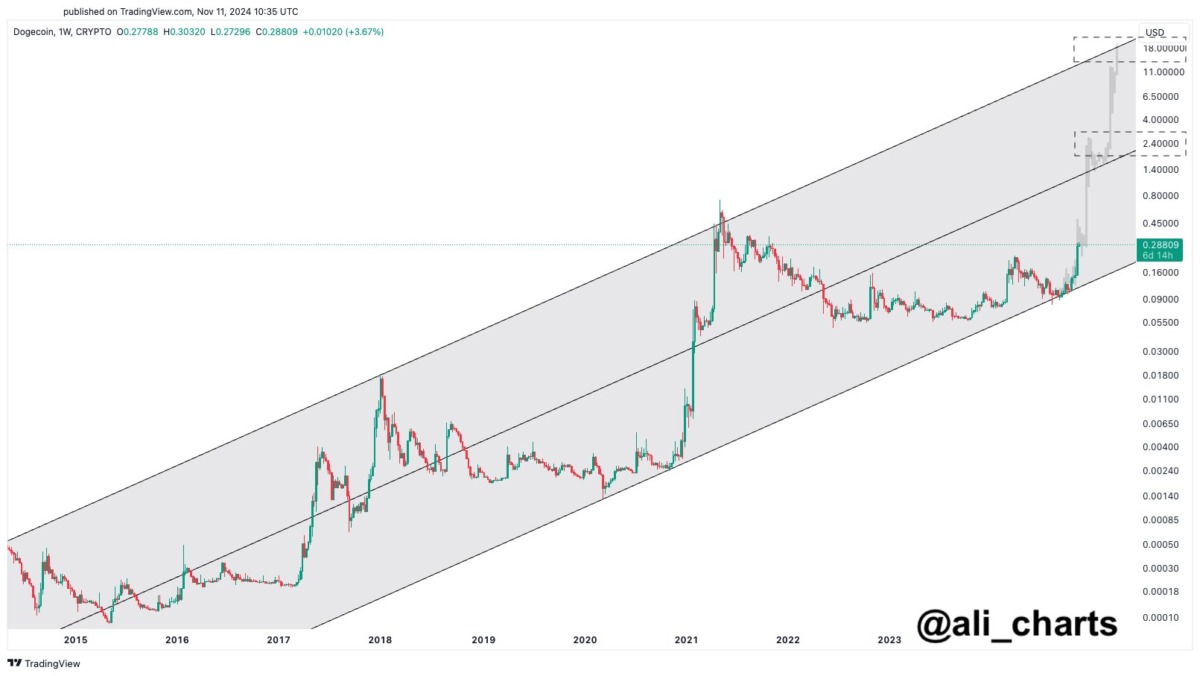 Elon Musk'ın D.O.G.E. Planı ile Dogecoin Yükselişi