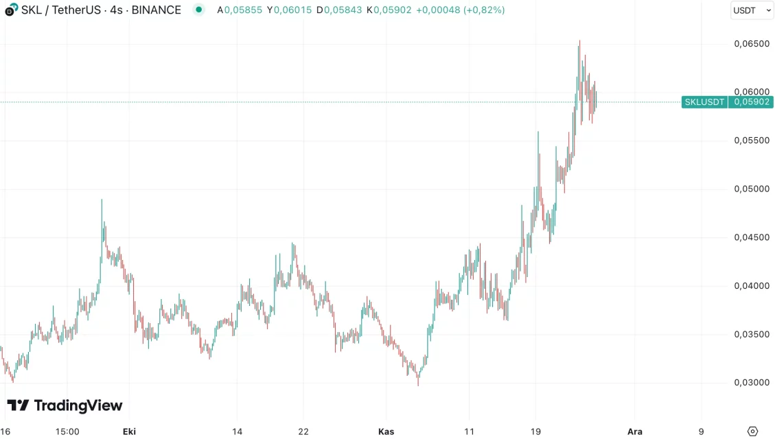 Ethereum Fiyatı ve Katman-2 Projelerinin Yükselişi