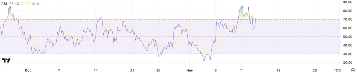 Ichimoku Bulutu: Boğa Habercisi Olabilir