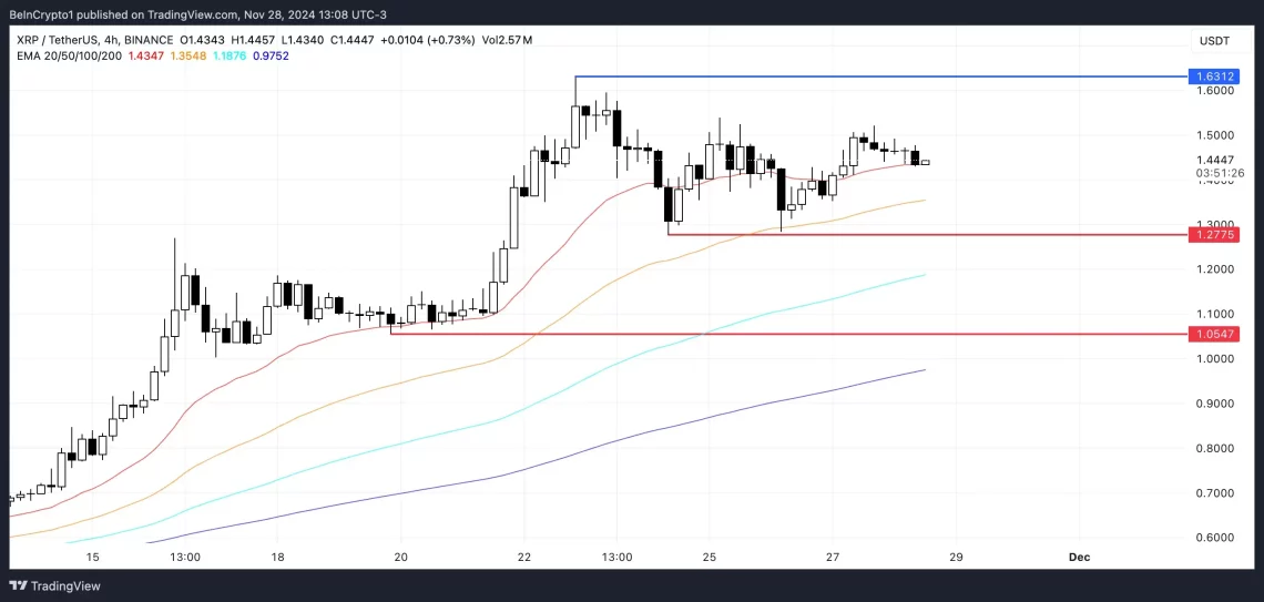 Konsolidasyon Süreci ve RSI Analizi