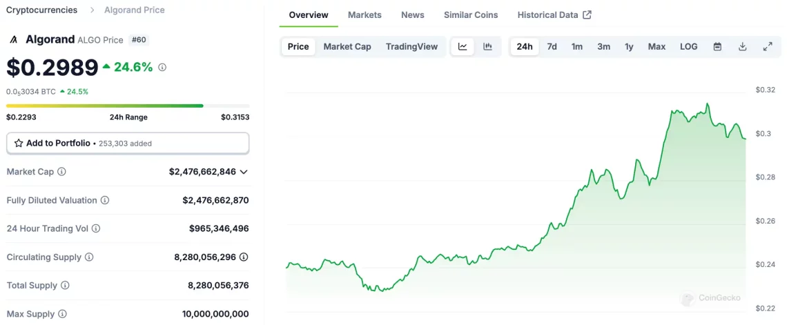 Gary Gensler'in İstifası ve Altcoin Piyasası Üzerindeki Etkileri