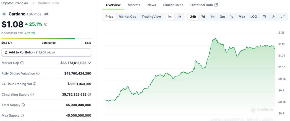 Gary Gensler'in İstifası ve Altcoin Piyasasına Etkileri