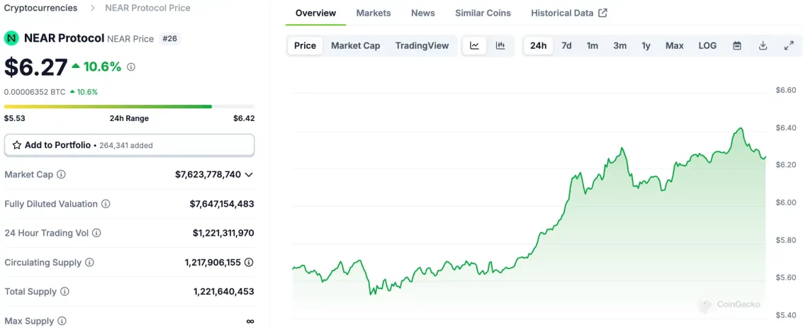 Gary Gensler'in İstifası ve Altcoin Piyasasına Etkileri