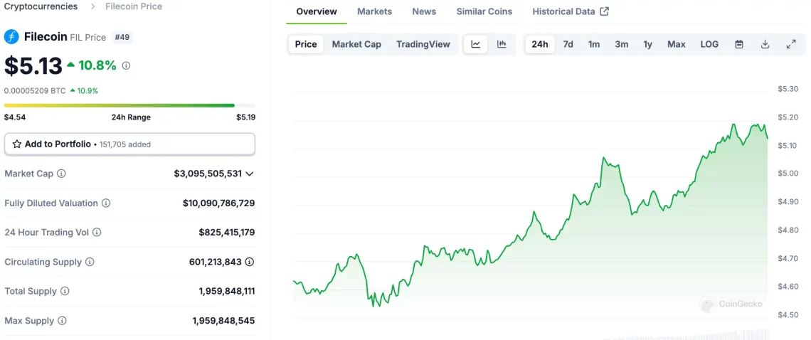 Gary Gensler'in İstifası ve Altcoin Piyasasına Etkileri