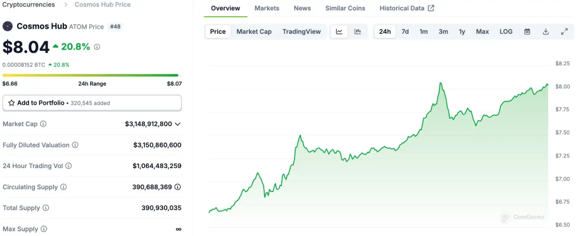 Gary Gensler'in İstifası ve Altcoin Piyasasına Etkileri