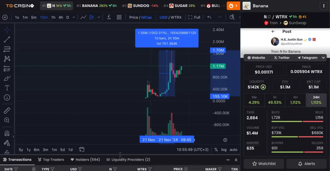 Tron Ağında Banana (N) Memecoin'un Yükselişi