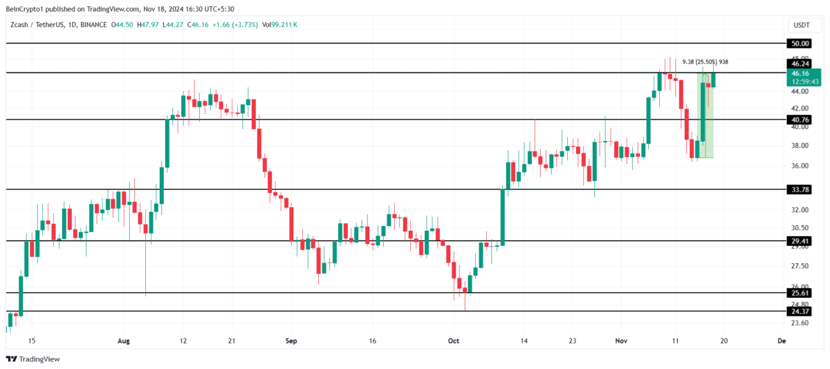 Kasım Ayında Kripto Piyasalarında Öne Çıkan Üç Altcoin