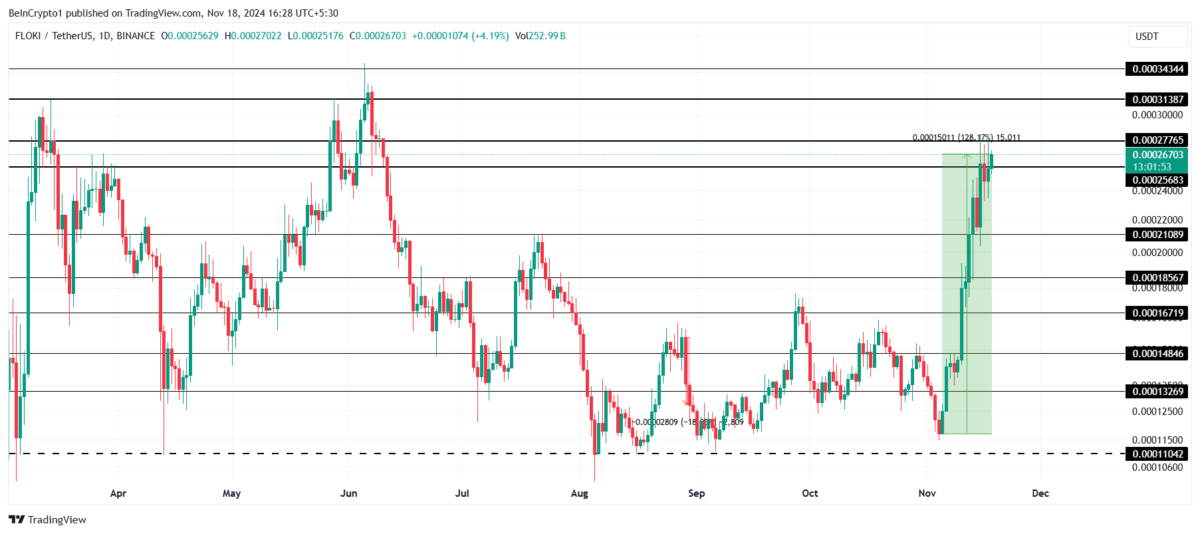 Kasım Ayında Kripto Piyasalarında Öne Çıkan Üç Altcoin