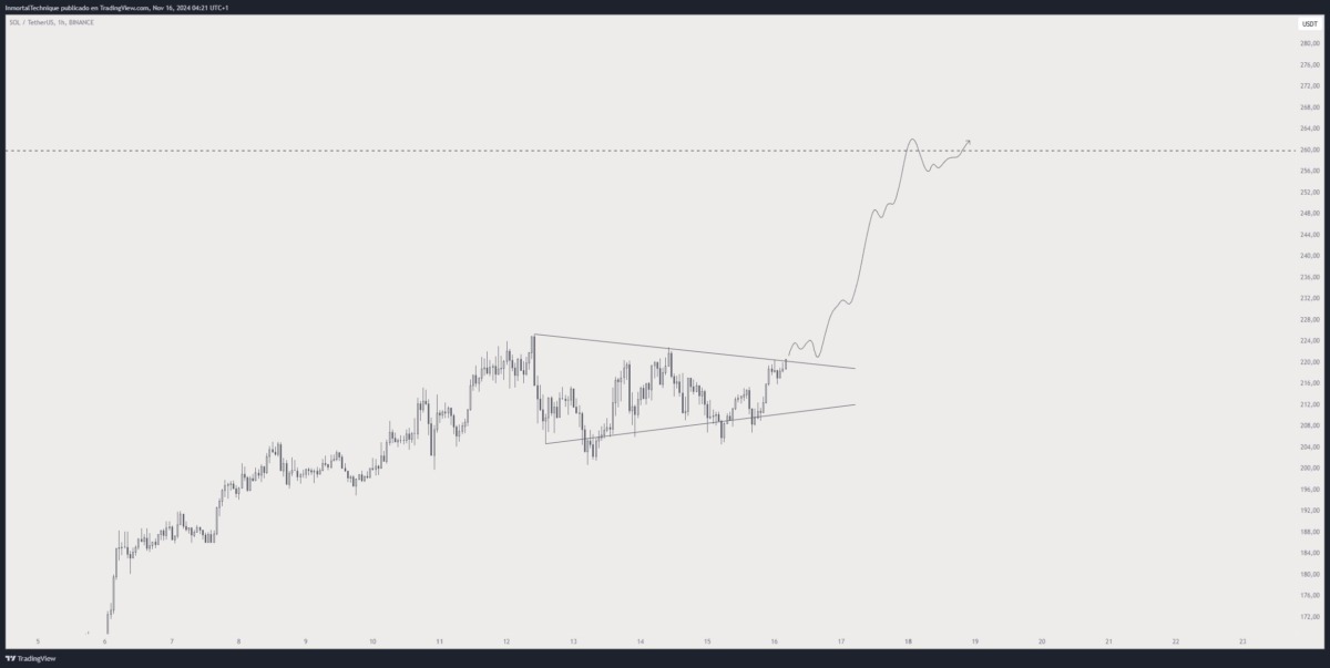 Kripto Para Piyasasında Yükseliş Sinyalleri