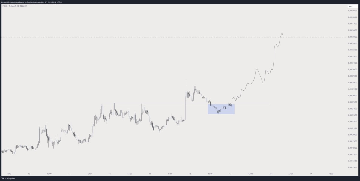 Inmortal, Lider Altcoin İçin 5 Bin Doları Hedefliyor!