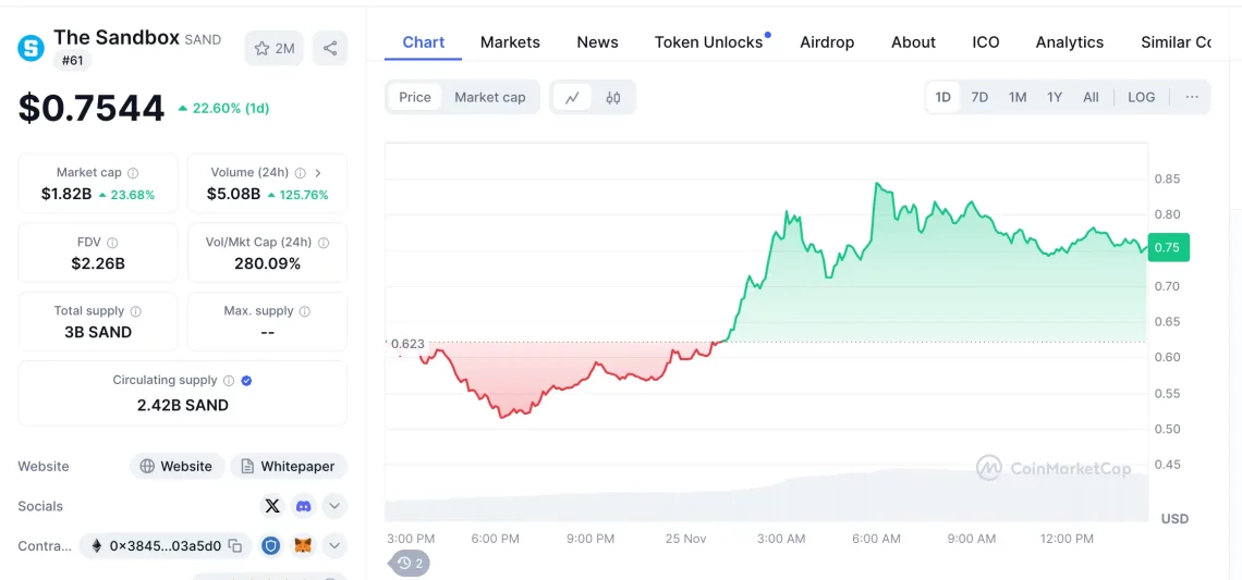 Metaverse Alanındaki Altcoin Yükselişleri