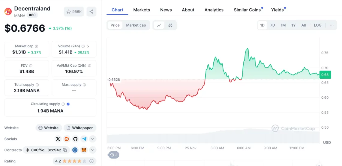 Metaverse Alanında Yükselen Altcoin'ler