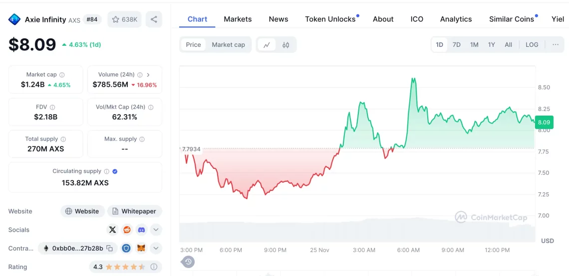 Metaverse Alanında Yükselen Altcoin'ler