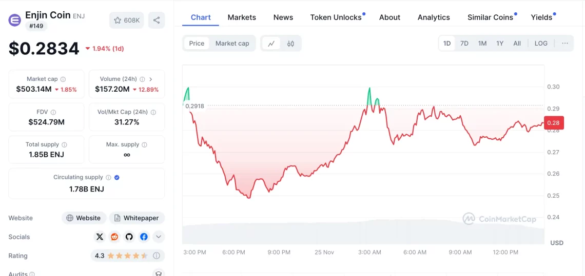 Metaverse Alanında Yükselen Altcoin'ler